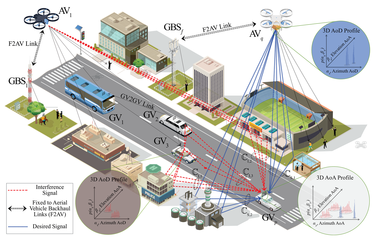 System model: AI-native air interface