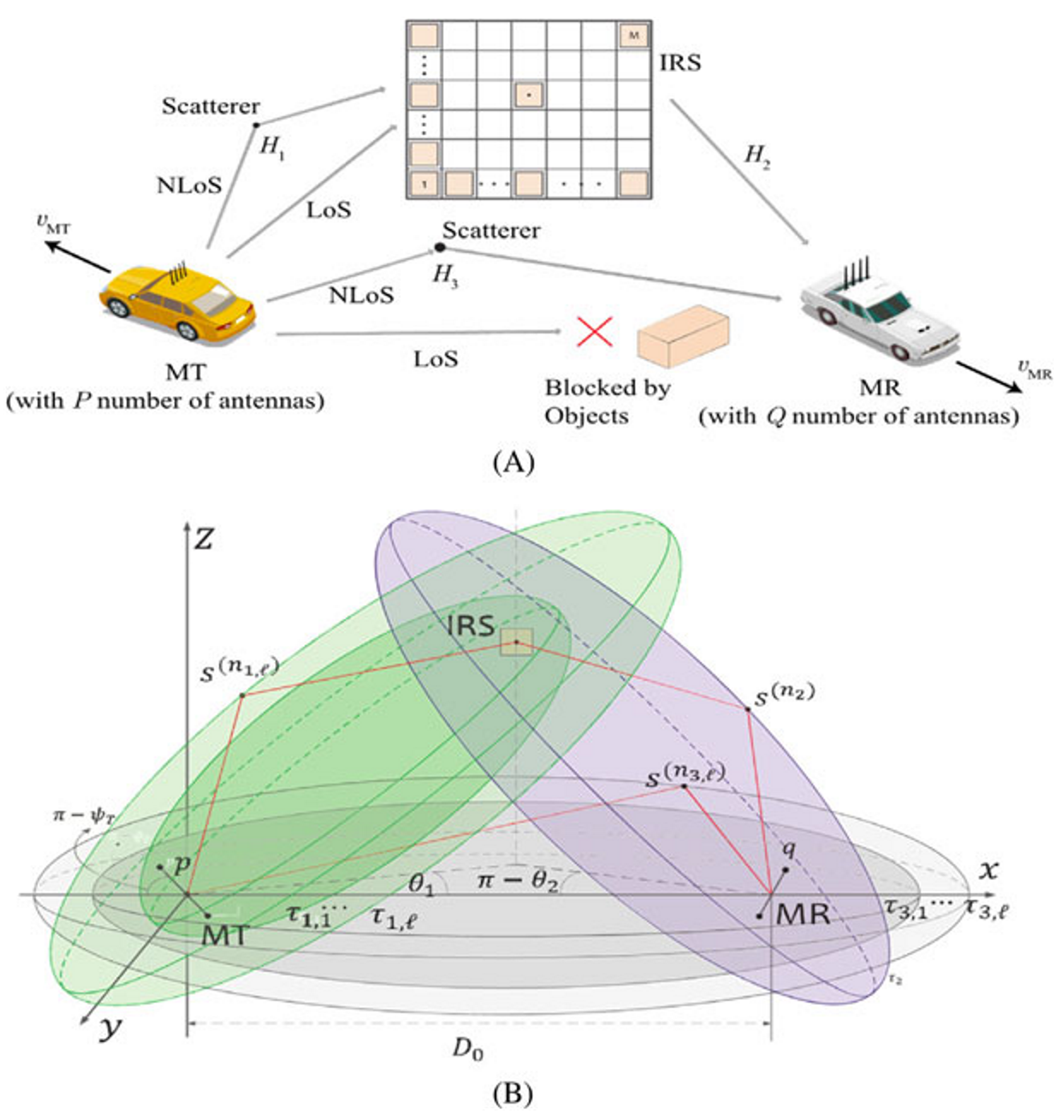 System model: AI-native air interface