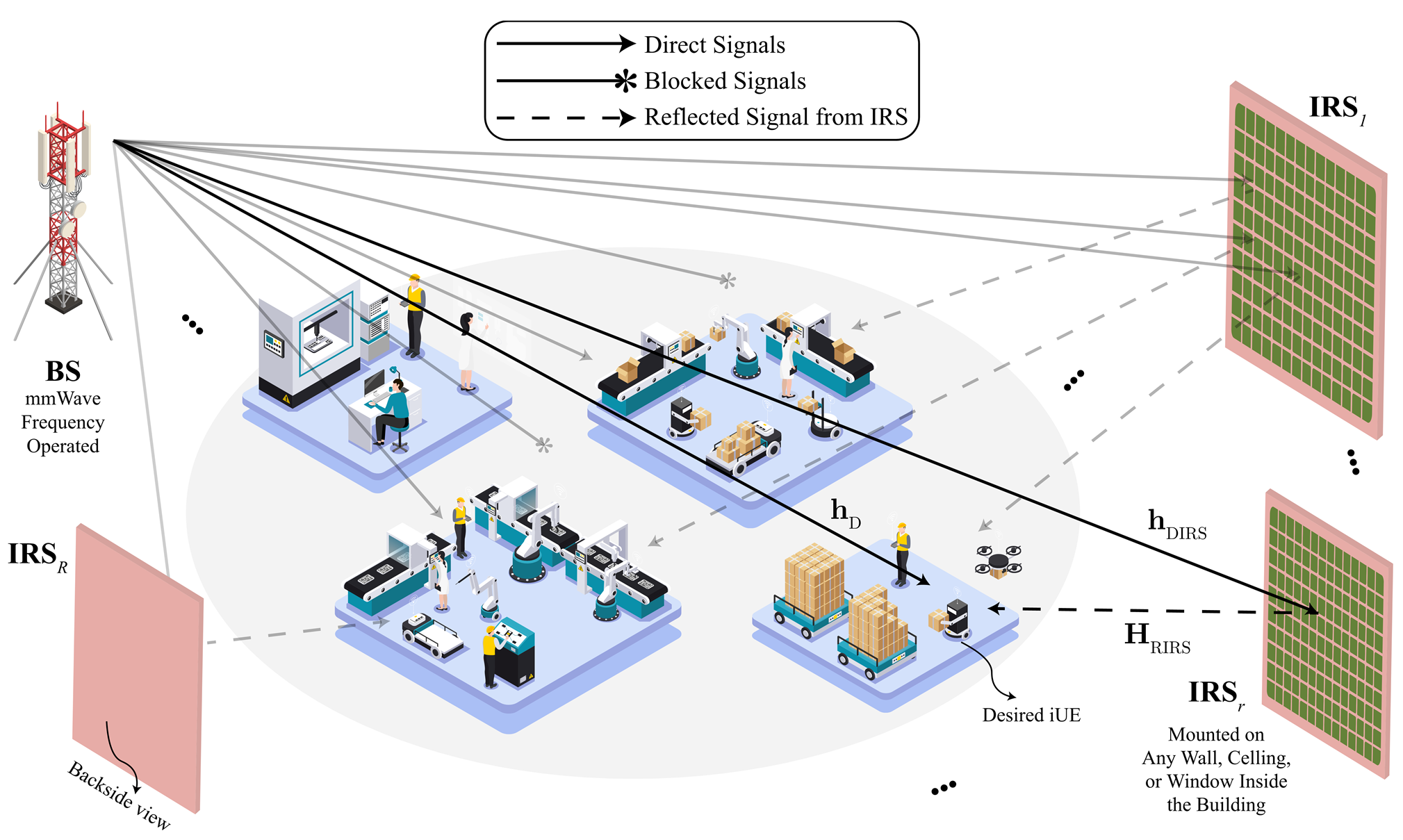 System model: ISAC unified beamforming