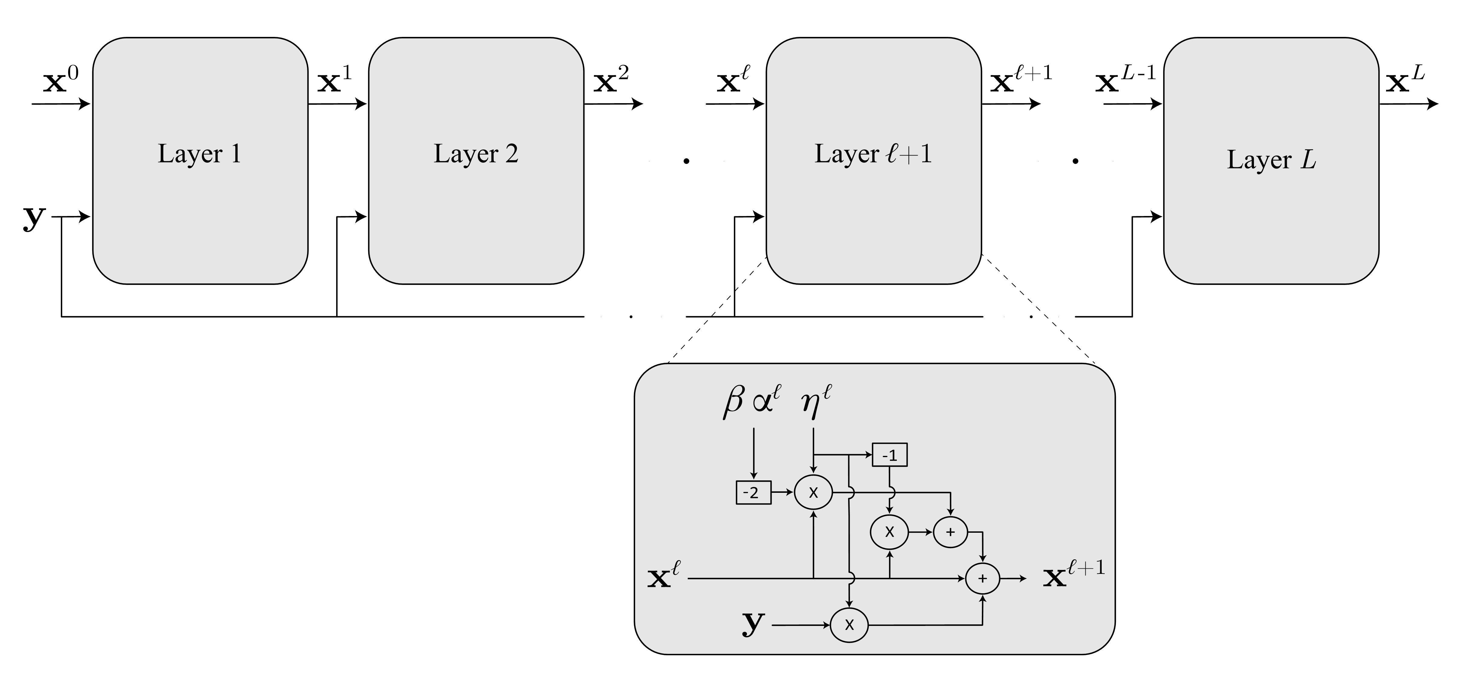 System model: RIS stochastic geometry