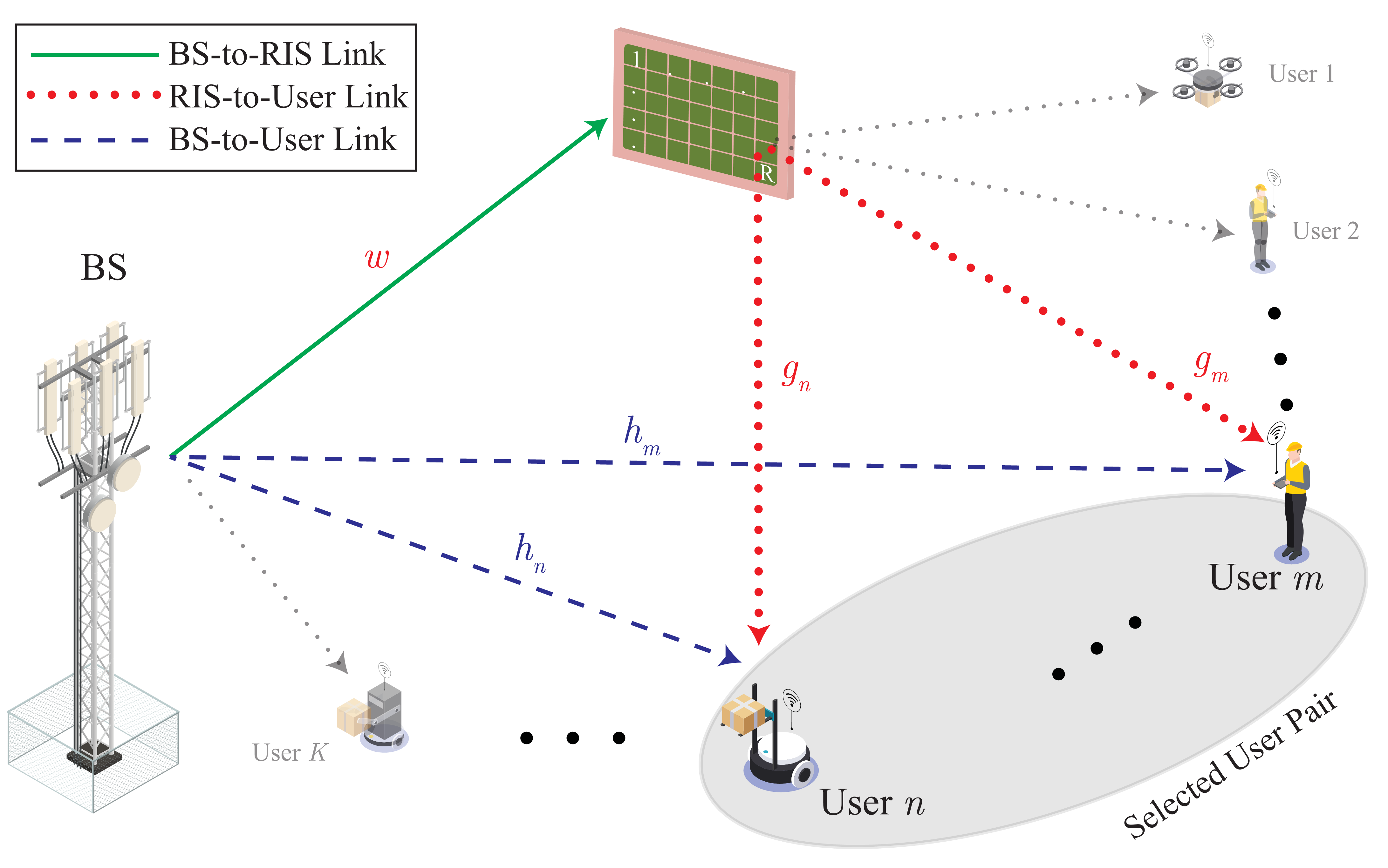 System model: THz Massive MIMO channel estimation